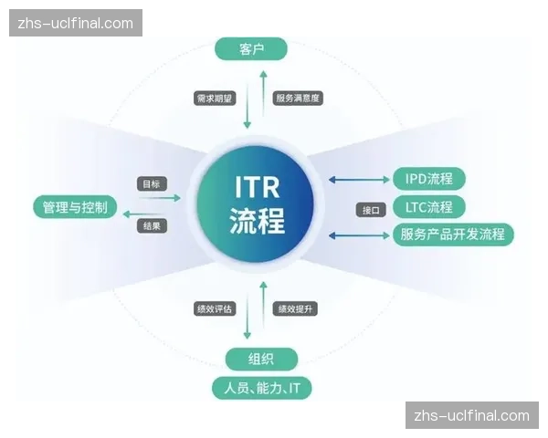 构建端到端品质控制体系 确保一致的高标准体验